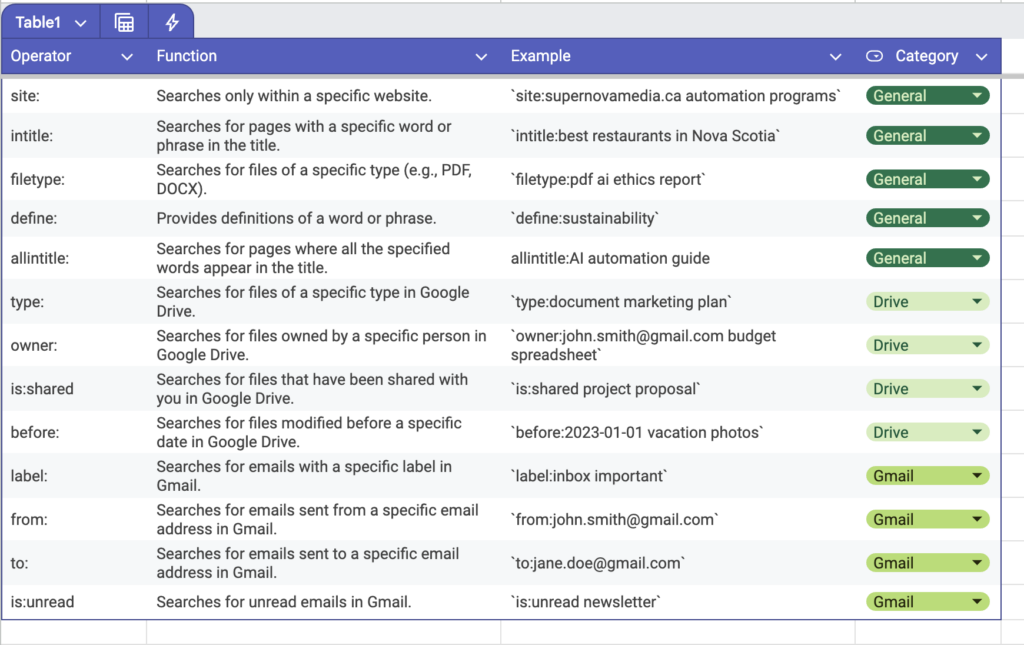 Google search operators cheat-sheet